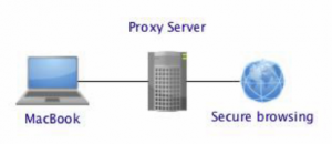 proxy